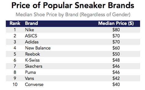 average price of Adidas shoes